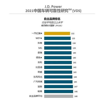 中国品牌和外国品牌的差异，中外品牌对比