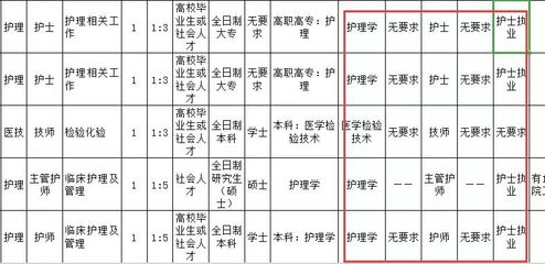 护理文职报考官网，护理文职报考时间