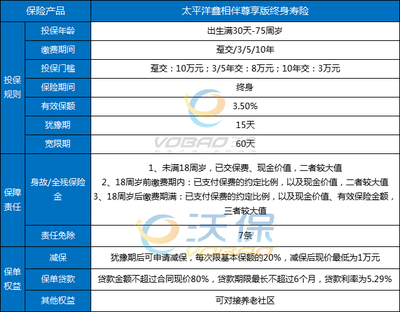 太平洋养老社区入住缴费标准，太保家园养老社区收费标准