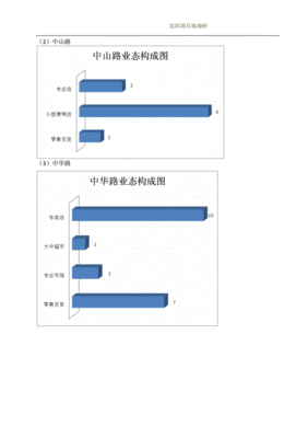 商圈调研需要调研什么内容，商圈调研应该从哪些方面开始