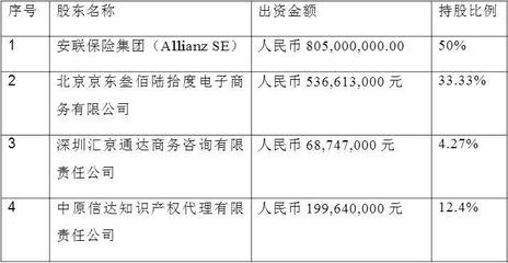 知识产权投资入股会计分录，知识产权 入股