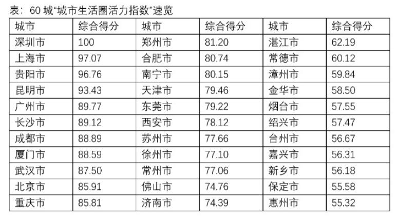 直辖市地位排名，直辖市排行榜gdp