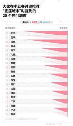 中国适宜养老城市排名表，中国适宜养老城市排名表格