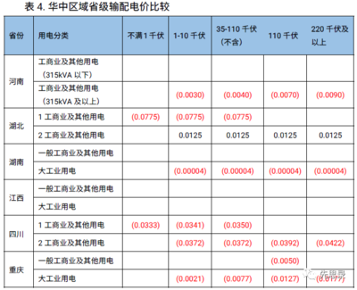 宁波商业用电收费标准2021，宁波市商业用电价格是多少