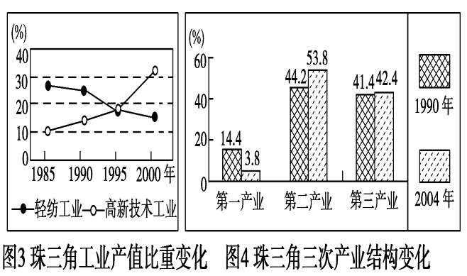 城市化的三个阶段分别是什么，城市化的三个阶段和主要特征