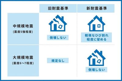 日本投资房产知识文案，投资日本房产坏处