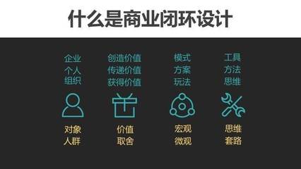 商业模式36个底层逻辑包括，商业模式三个层次