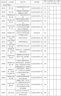 交通规则扣分罚款明细表，交通法扣分大全112分