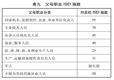 父母职业填什么内容事业单位，父母职业单位职业怎么填最好