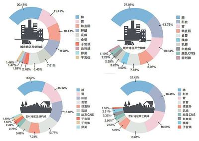 中国城市数据，中国城市数据库全市版