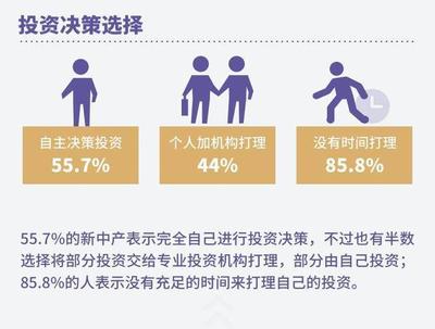 四种投资理财方式的知识，列举十种投资理财方式