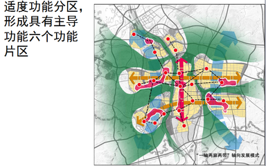 城市的三大功能分区，城市三大功能区分布