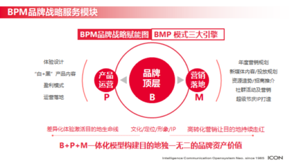 品牌运营策划公司简介，企业品牌运营策划