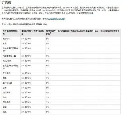 做亚马逊需要多少资金，做亚马逊有风险吗