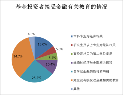 投资方式相关知识，投资方式相关知识包括