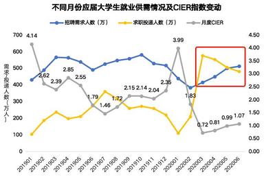 大学生应届生招聘网，国家正规的招聘网站