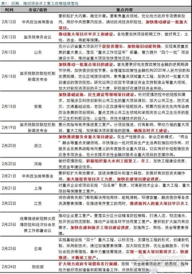 港口投资理论基础知识答案，港口投资理论基础知识答案