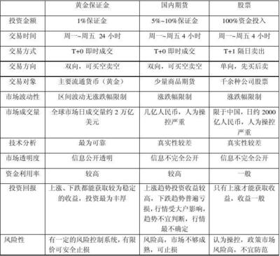 关于投资的100条知识，关于投资的关键词