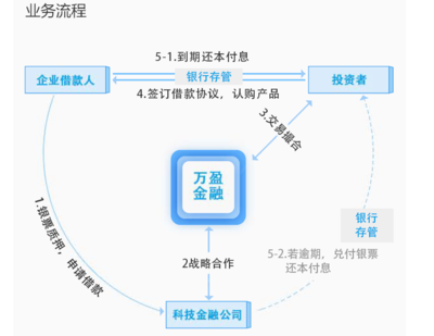 银行承兑汇票质押流程，银行承兑汇票质押账务处理