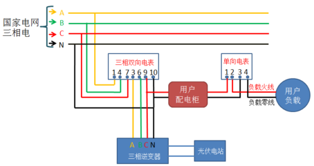 380v三相电配电箱接线图，三相五线配电箱实物图