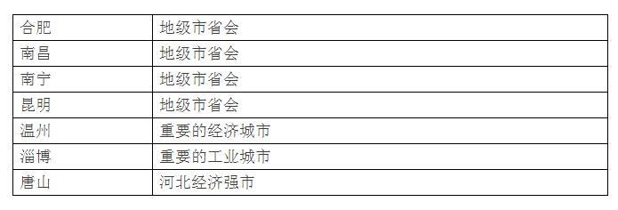 一二三四线城市最新划分标准，一二三四线城市名单公示