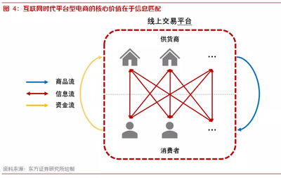 商业模式的三个本质是什么，商业模式的三个组成部分