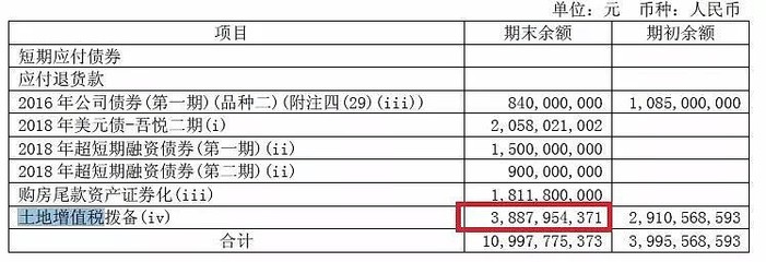 投资地产股的相关知识有哪些，地产股投资逻辑