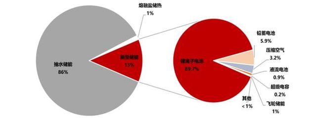 大规模投资是什么理论知识，大规模什么意思