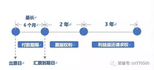 票据过期2年如何处理，票据超期两年