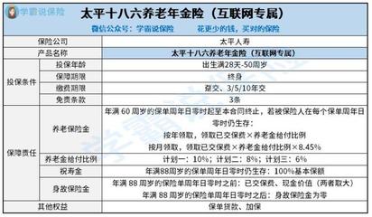 太平人寿保单贷款怎么还款，太平人寿保险贷款怎么还