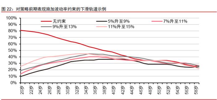 商业养老保险是大坑，商业养老保险值得买吗