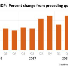中国2023第三季度GDP增速，中国三季度gdp增速2021