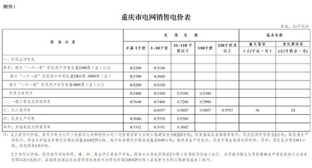 重庆市商业用电电价，重庆市商业用电电价多少