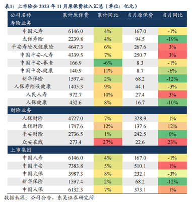 中国人寿增额终身寿险2023，中国人寿增额终身寿险2023能卖吗