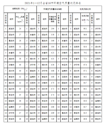 威海被联合国授予最宜居，威海“宜居城市”的宜与不宜