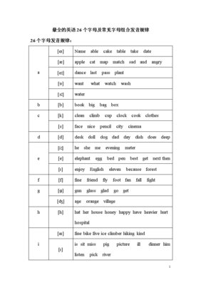 128个常用自然拼读发音，128个常用自然拼读发音表