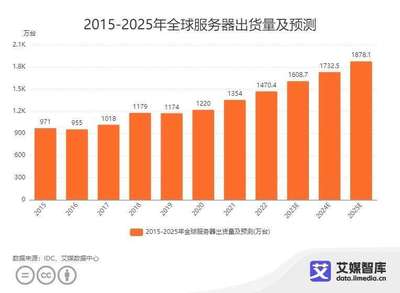 2023年后新兴行业，今年的新兴行业