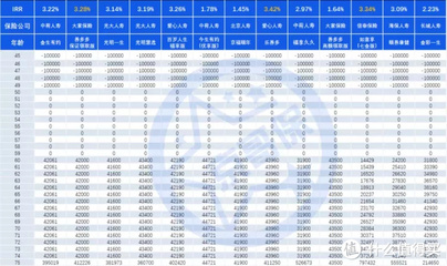 年金险排名第一的保险一般是什么，年金保险谁家的最好