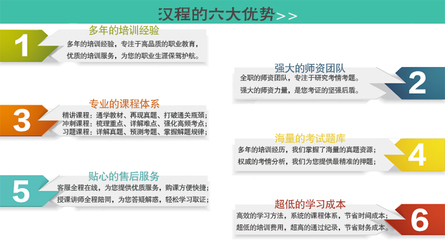 投资置业基础知识培训，投资置业基础知识培训课程