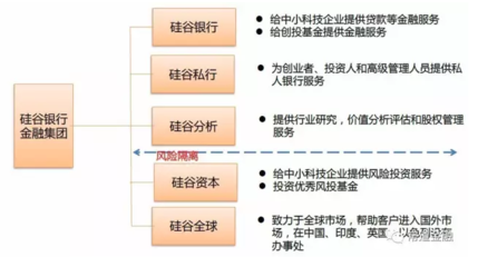 传统创业投资知识框架分析，传统投资研究存在哪些局限