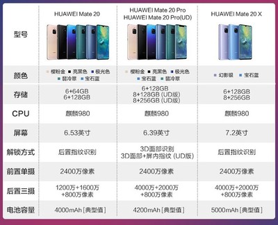 华为6gb，华为6gb+128gb和8gb+128gb差别大吗