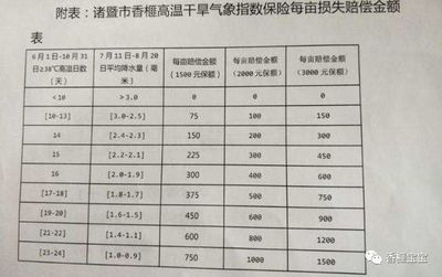 工厂商业保险赔偿标准，工厂商业保险有什么用