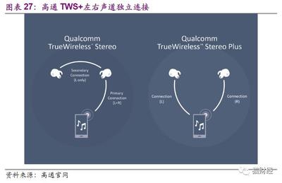 华为无线研发，华为无线研发中心地址