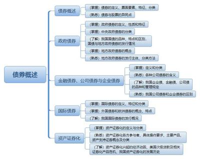 债券投资中的基本知识，债券投资通俗理解