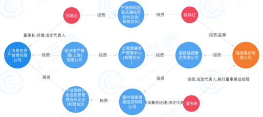 宁波买房投资理财知识大全，宁波买房什么地方适合投资