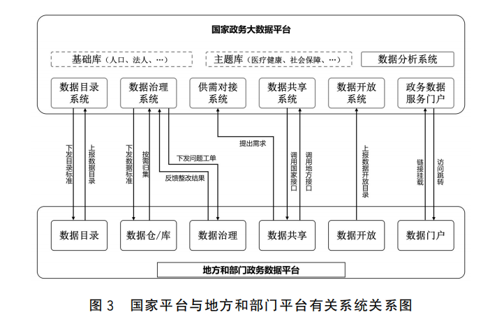 2023各省市人口，2023各省市人口出生率排行榜