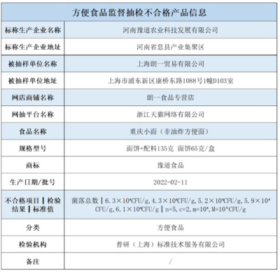 食品商标分类，食品类商标是多少类