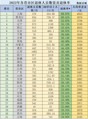 各省城市人口排名，各省会城市人口排行榜2020