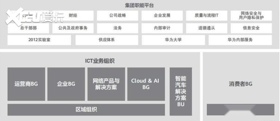 华为的岗位，华为的岗位设计