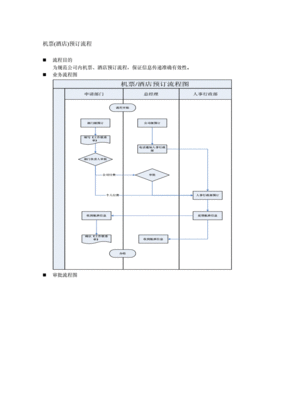 预订酒店流程，预订酒店流程英文